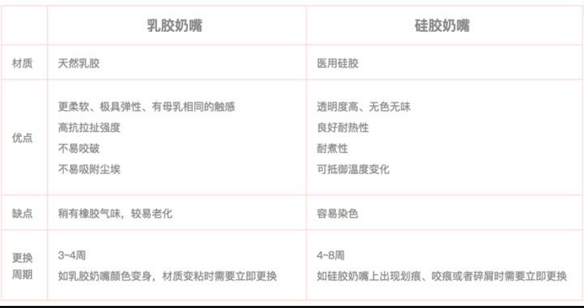 乳膠和硅膠有什么區(qū)別？列舉幾個例子說明硅膠和乳膠材質優(yōu)缺點